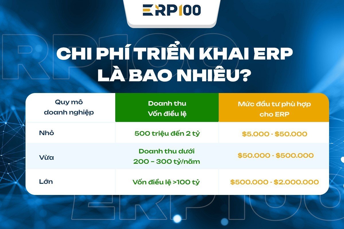 PHẦN MỀM ERP GIÁ BAO NHIÊU – GIẢI PHÁP ERP GREENSYS