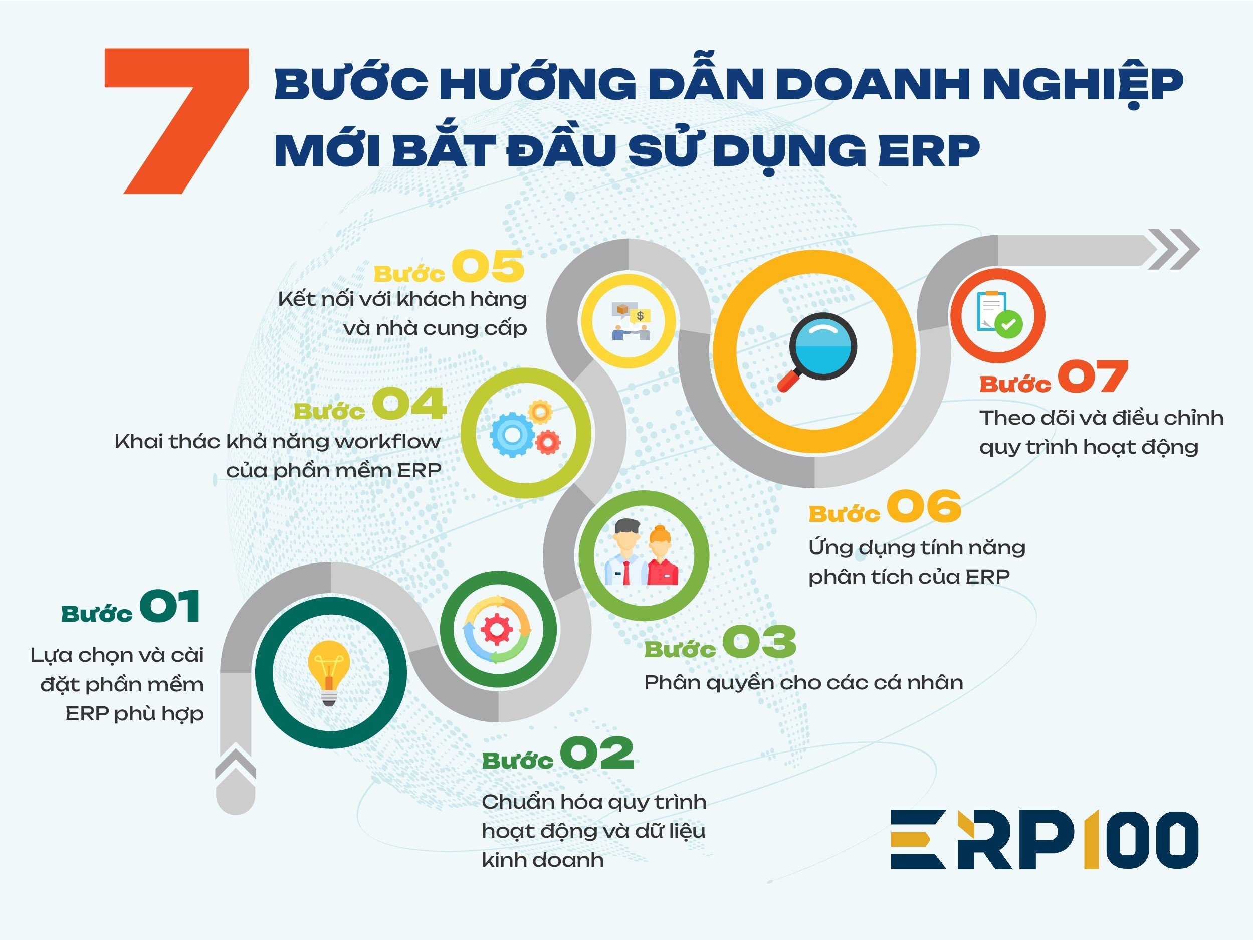 7 Bước Hướng Dẫn Sử Dụng Phần Mềm ERP Cho Doanh Nghiệp Mới Triển Khai 