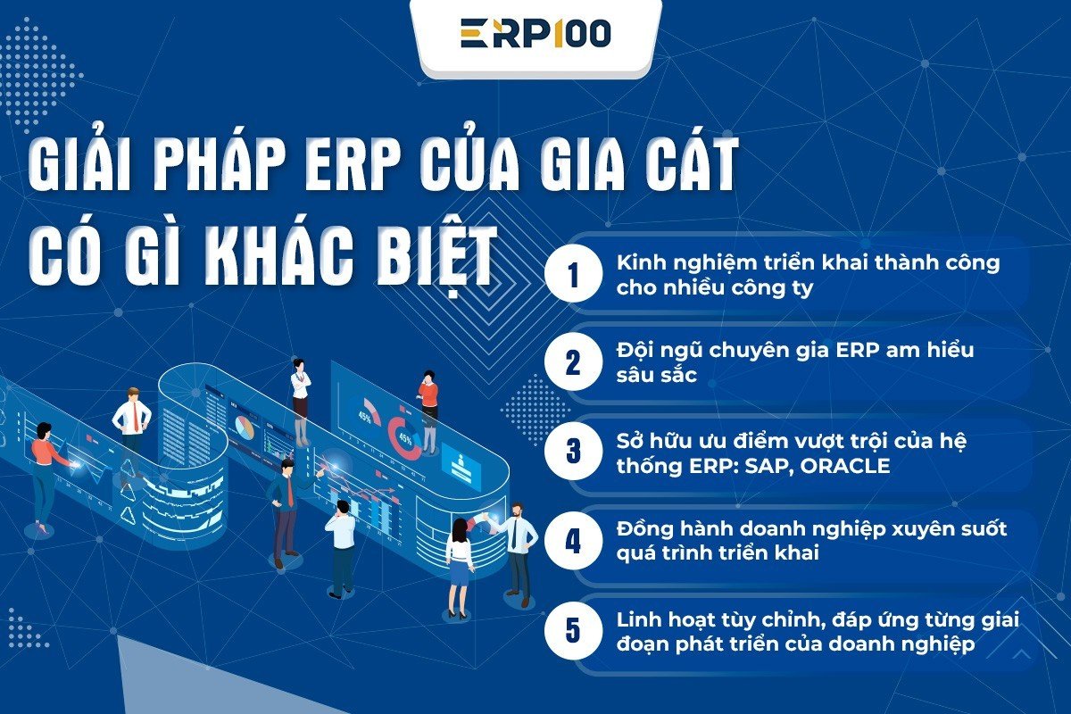 5 Điểm Khác Biệt Giúp Giải Pháp ERP Của GreenSys Luôn Được Doanh Nghiệp Tin Chọn