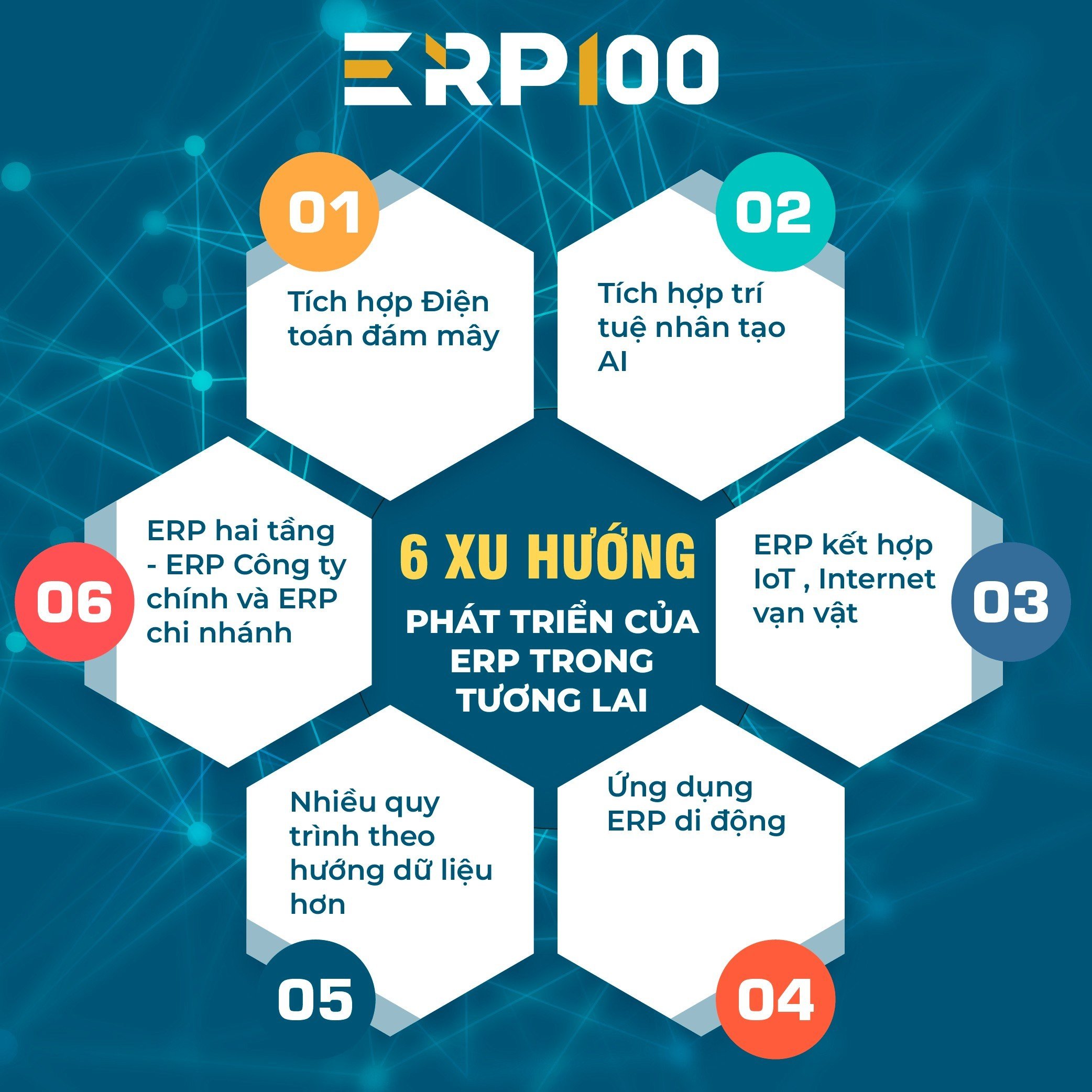6 Xu Hướng Phát Triển Trong Tương Lai Của ERP 